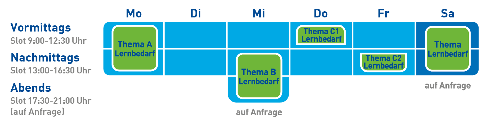 New-Horizons-Trainingsloesungen